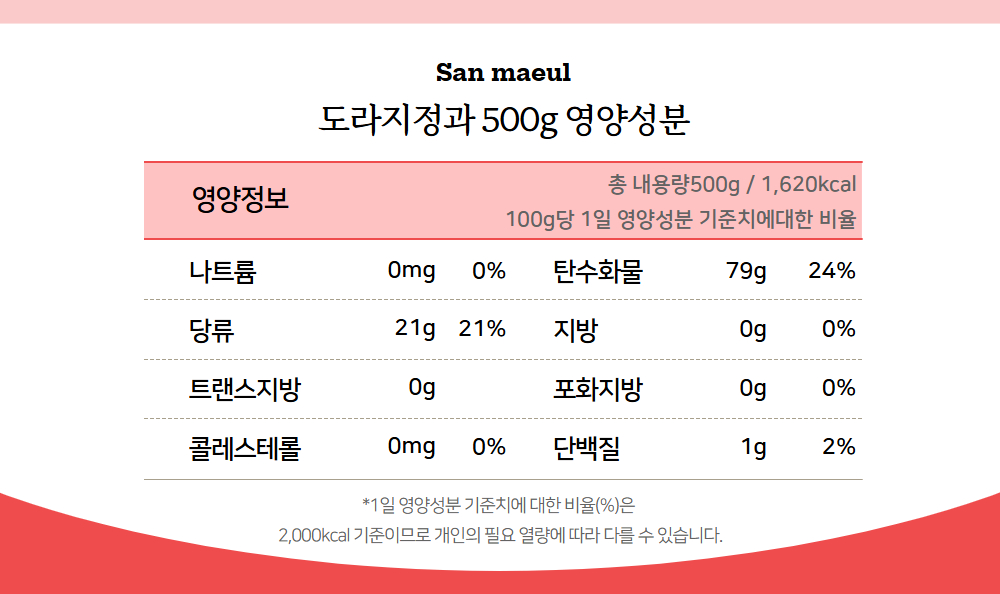 제품별 성분표기 1000 2.jpg